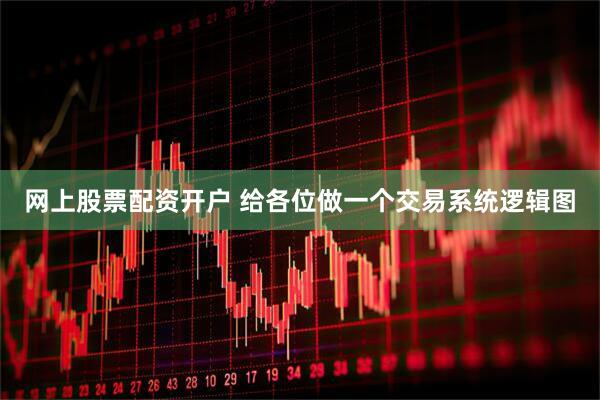 网上股票配资开户 给各位做一个交易系统逻辑图